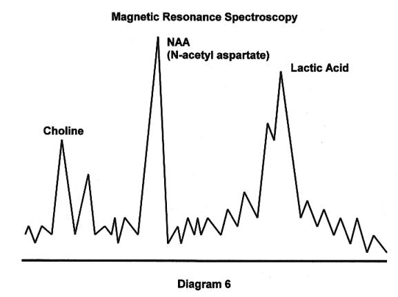DIAGRAM 6
