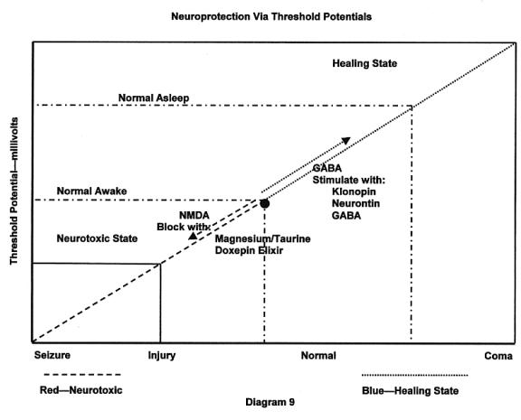 DIAGRAM 9